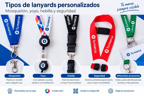 Tipos de lanyards personalizados con mosquetón, yoyo, hebilla y sistema de seguridad